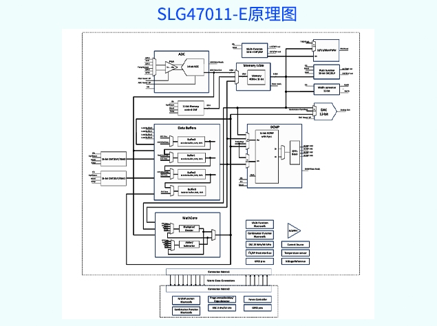SLG47011-E：集成ADC的可編程混合信號IC 附引腳圖及原理圖