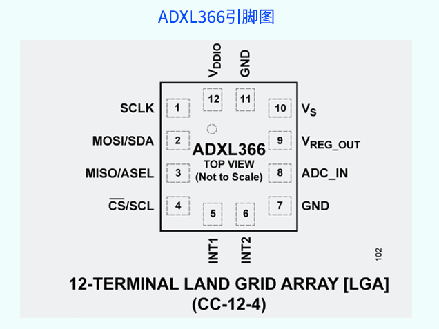 ADXL366：超低功耗三軸MEMS加速度計 附引腳圖
