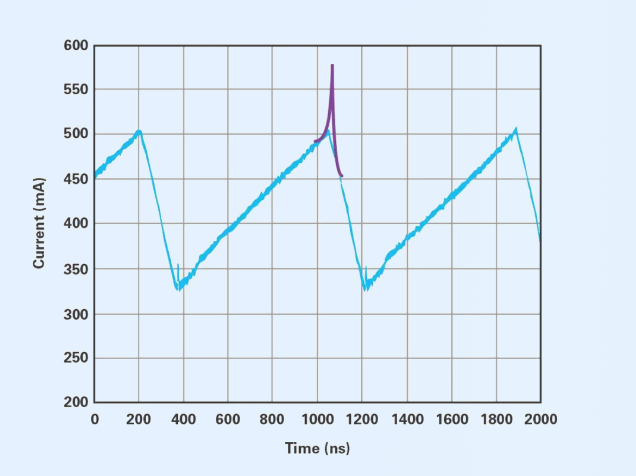 如何準確測量開關(guān)電源中的電感電流