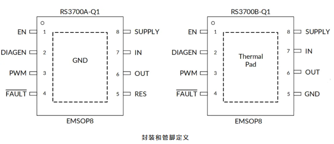 RS3700-Q1引腳圖 RS3700-Q1引腳圖