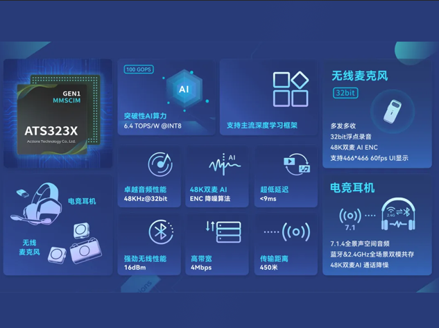 炬芯科技端側(cè)AI音頻芯片引領(lǐng)智能音頻新