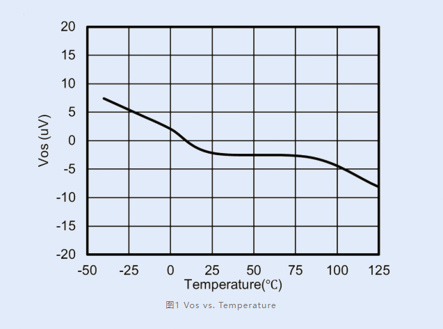 思瑞浦推高壓精密運放TPA178x系列 思瑞浦推高壓精密運放TPA178x系列