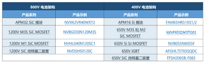 安森美的技術(shù)產(chǎn)品組合:搭建橋梁,推動轉(zhuǎn)型 安森美的技術(shù)產(chǎn)品組合:搭建橋梁,推動轉(zhuǎn)型