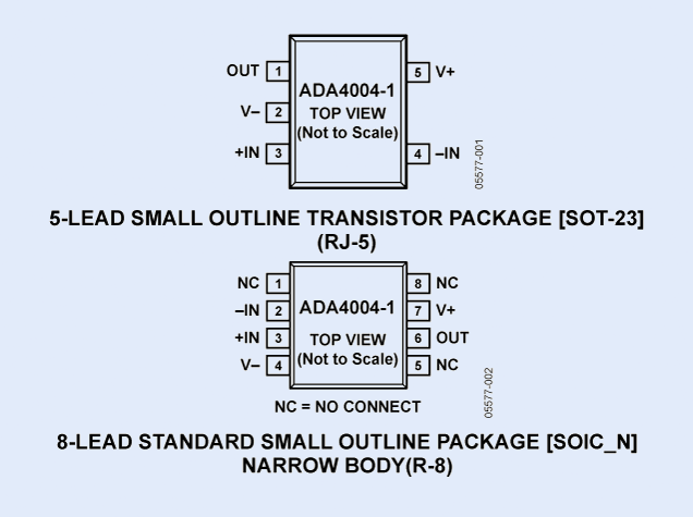 ADA4004系列：低噪聲、高精度運(yùn)算放大器技術(shù)解析