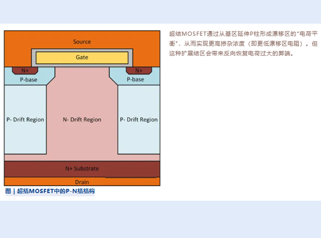 aMOS? FRD技術(shù)：優(yōu)化超結(jié)MOSFET體二極管
