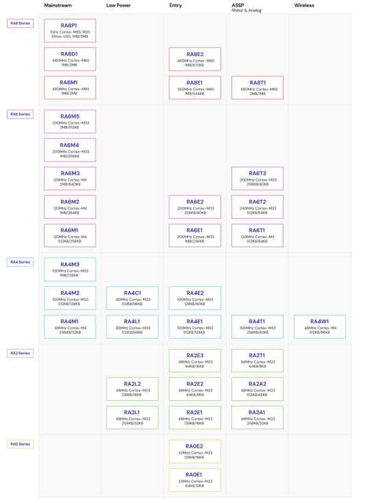 主力軍:RA系列 主力軍:RA系列