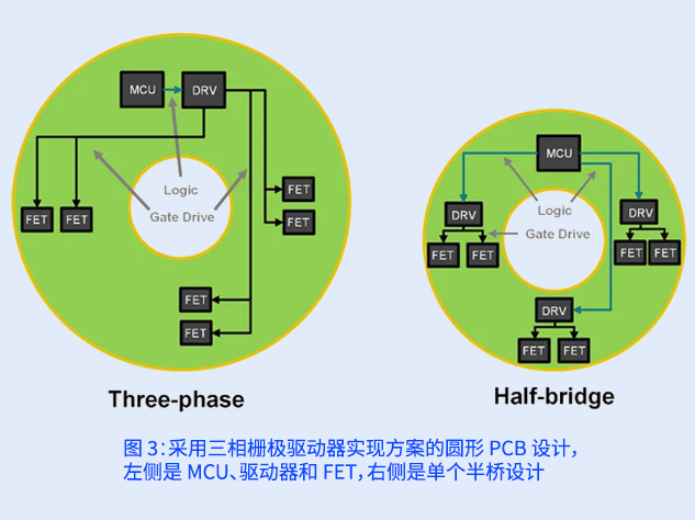 DRV8162：面向多功率等級機(jī)器人的智能柵極驅(qū)動方案