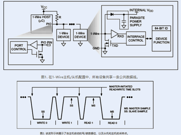 ADI 1-Wire總線技術原理詳解