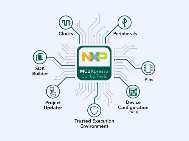 恩智浦配置工具簡化嵌入式系統(tǒng)設(shè)計(jì) 恩智浦配置工具簡化嵌入式系統(tǒng)設(shè)計(jì)