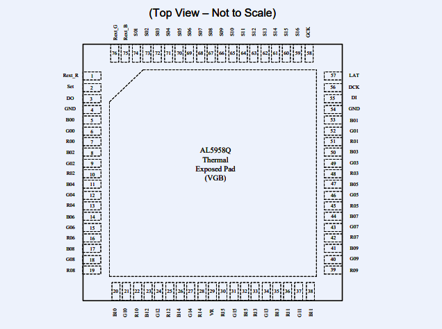 AL5958Q：支持M-PDM的48通道恒流LED驅(qū)動器 附引腳圖
