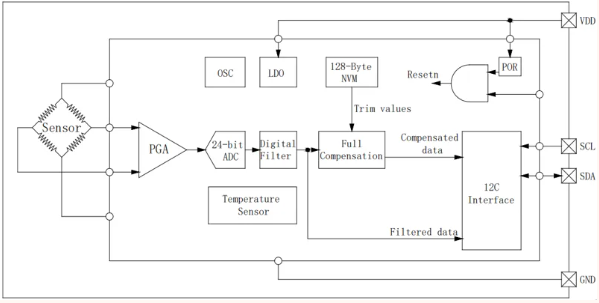 HP203N應用框圖 HP203N應用框圖