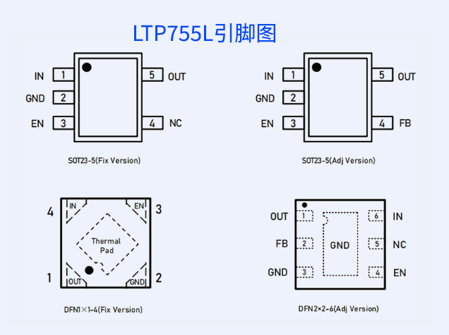 LTP755L：500mA低壓差CMOS線性穩(wěn)壓器