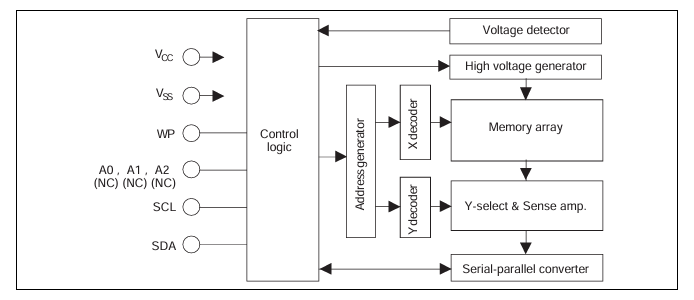 R1EX24016A 典型應(yīng)用電路圖 R1EX24016A 典型應(yīng)用電路圖