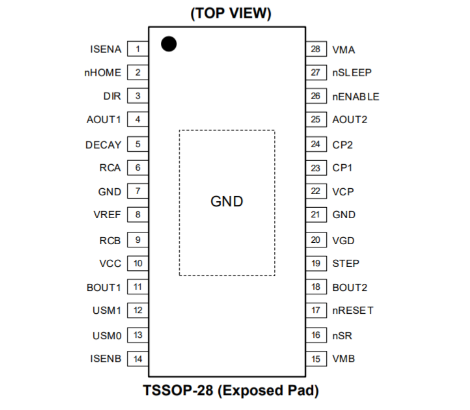 SGM42618引腳圖 SGM42618引腳圖