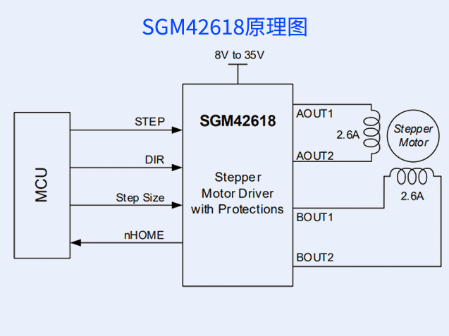 SGM42618：雙極步進(jìn)電機(jī)驅(qū)動(dòng)器 附引腳圖及原理圖