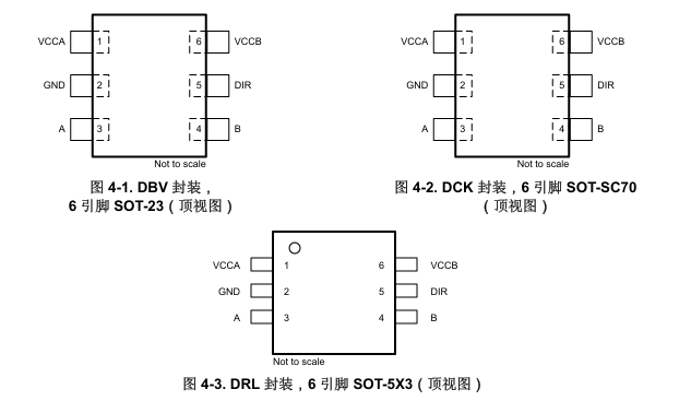 SN74AVC1T45 引腳圖 SN74AVC1T45 引腳圖