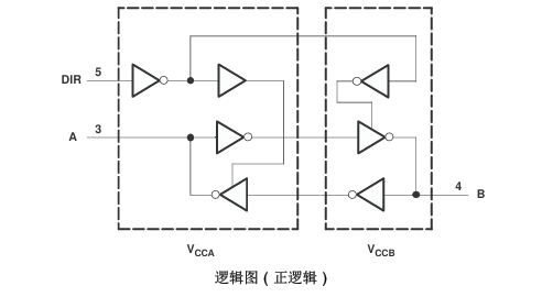 SN74AVC1T45 原理圖 SN74AVC1T45 原理圖