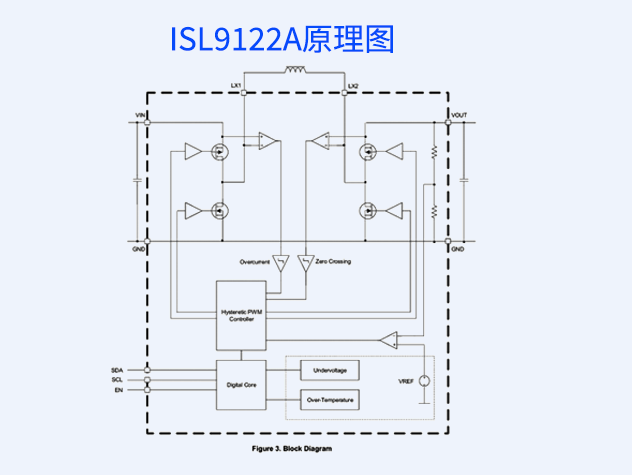 ISL9122A：高效降壓-升壓開關(guān)穩(wěn)壓器的深度解析 附引腳圖及原理圖