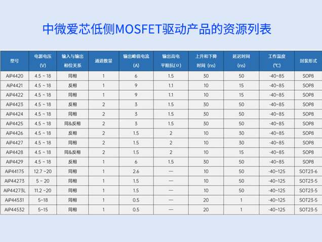 商務(wù)部反傾銷(xiāo)調(diào)查推動(dòng)國(guó)產(chǎn)模擬芯片崛起