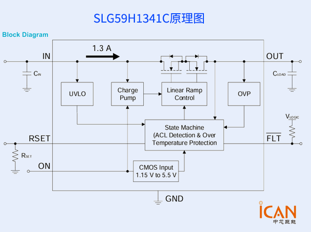 SLG59H1341C：高性能nFET負(fù)載開關(guān)