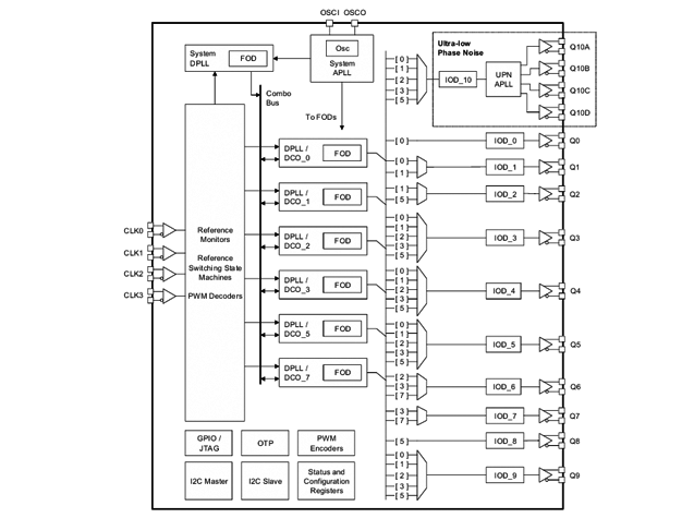 RC32614A 原理圖 RC32614A 原理圖