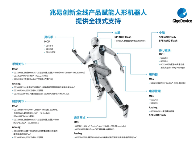 兆易創(chuàng)新全棧芯片賦能人形機(jī)器人 兆易創(chuàng)新全棧芯片賦能人形機(jī)器人