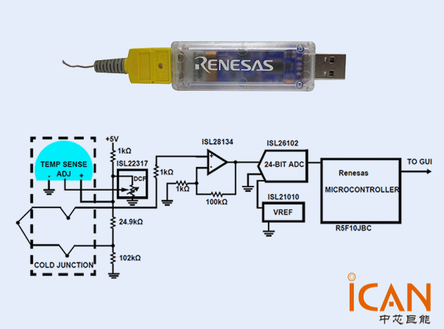 RTKA-TCSTKEV1Z：熱電偶信號鏈評估套件解析