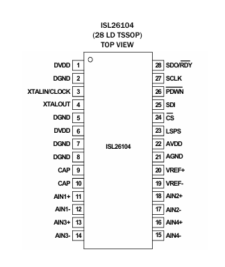 ISL26104 引腳圖 ISL26104 引腳圖
