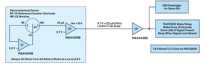 圖1.使用MAX40108的電化學傳感器的框圖 圖1.使用MAX40108的電化學傳感器的框圖