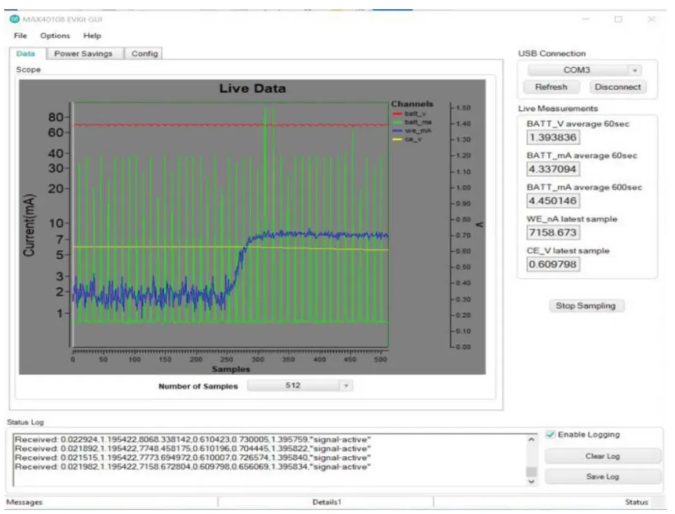 圖4.MAX40108 CO傳感器的性能 圖4.MAX40108 CO傳感器的性能