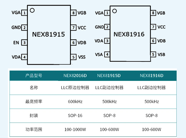 安世半導(dǎo)體發(fā)布LLC控制器新品，覆蓋百瓦