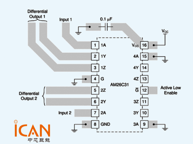 【解答】AM26C31是否可以直接將其輸出連接至422信號線來傳輸數(shù)據(jù)?