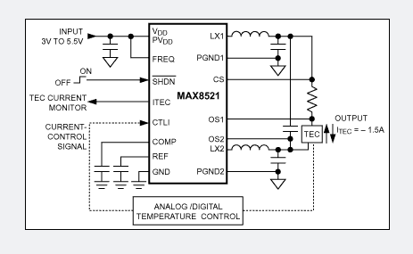 MAX8520/MAX8521 典型應用電路圖 MAX8520/MAX8521 典型應用電路圖