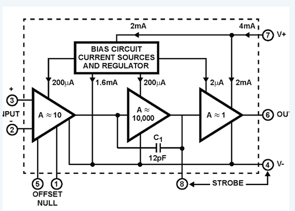 CA3140典型應(yīng)用電路圖 CA3140典型應(yīng)用電路圖