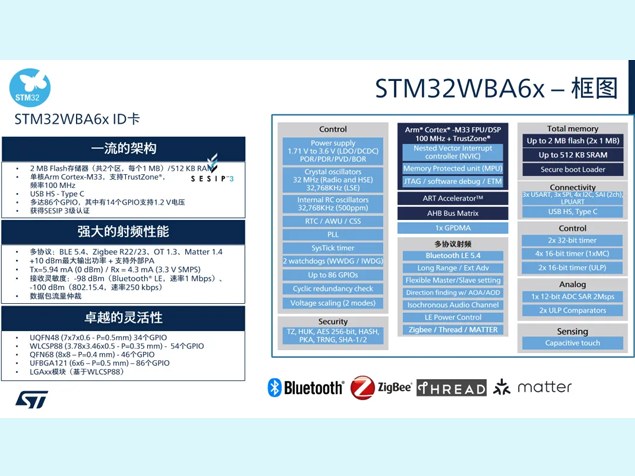 意法半導(dǎo)體STM32WBA6無線MCU:多協(xié)議互聯(lián)新突破 意法半導(dǎo)體STM32WBA6無線MCU:多協(xié)議互聯(lián)新突破