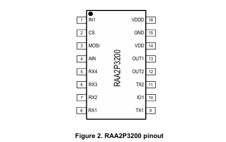 RAA2P3200 RENESAS(瑞薩) 位置傳感器 RAA2P3200 RENESAS(瑞薩) 位置傳感器