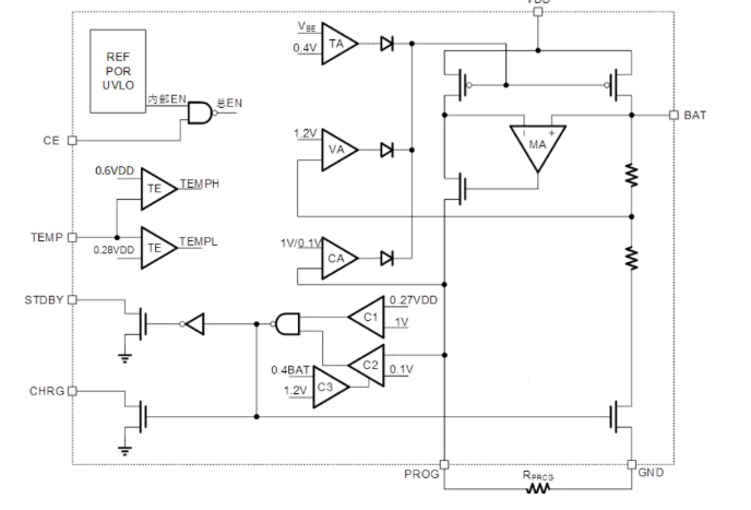 AiP4068H功能框圖 AiP4068H功能框圖