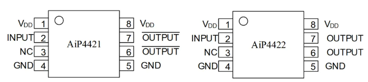 AiP4421 中微愛芯 高速柵極驅(qū)動器 AiP4421 中微愛芯 高速柵極驅(qū)動器