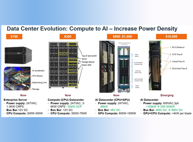 安森美論功率密度革命