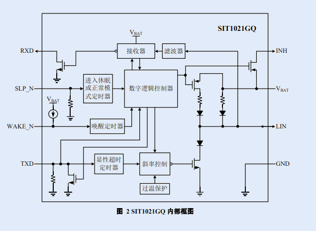 SIT1021GQ：芯力特推出的車規(guī)級LIN收發(fā)器 附引腳圖及原理圖