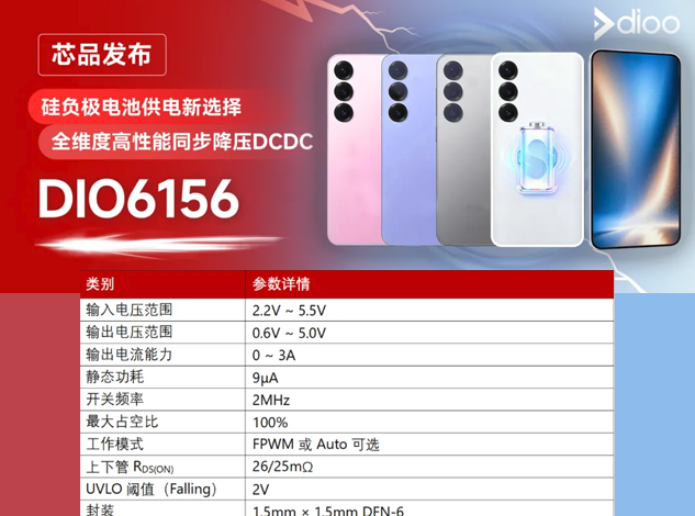 DIO6156：適配硅負(fù)極電池的高效同步降壓DC/DC方案 附應(yīng)用框圖