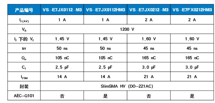VS-E7JX0112-M3、VS-E7JX0212-M3、VS-E7JX0112HM3與VS-E7JX0212HM3參數(shù)表 VS-E7JX0112-M3、VS-E7JX0212-M3、VS-E7JX0112HM3與VS-E7JX0212HM3參數(shù)表
