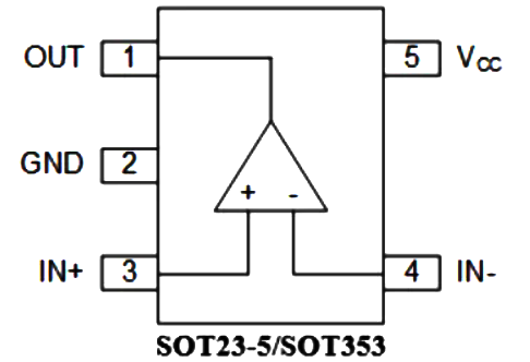 AiP3225 中微愛芯 比較器 AiP3225 中微愛芯 比較器
