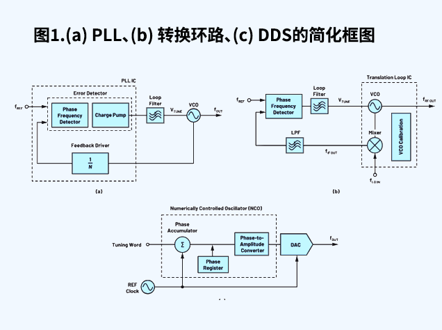 工程師選型指南:主流頻率產(chǎn)生器件性能對比與應(yīng)用適配 工程師選型指南:主流頻率產(chǎn)生器件性能對比與應(yīng)用適配