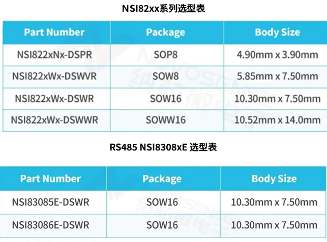 2000V光儲系統(tǒng)下的隔離技術演進與器件選型