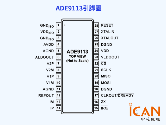 ADE9113高精度隔離ADC在直流與多相電能計(jì)量中的應(yīng)用 附引腳圖和原理圖