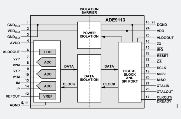 ADE9113原理圖 ADE9113原理圖