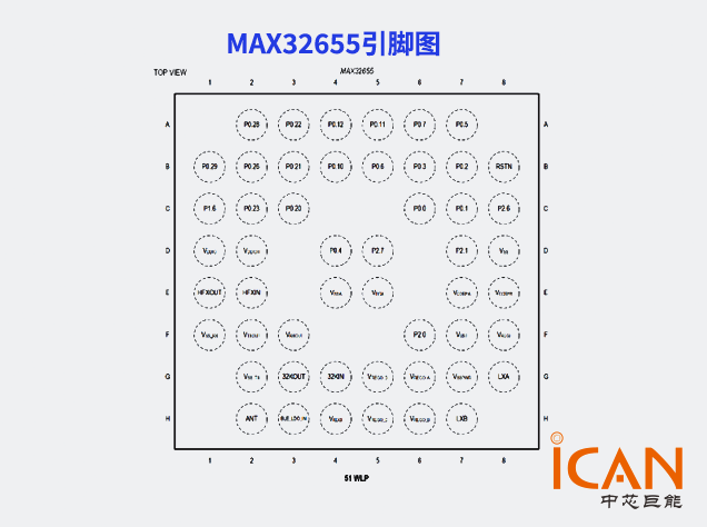 MAX32655：面向可穿戴與工業(yè)IoT的超低功耗藍(lán)牙SoC 附引腳圖和原理圖