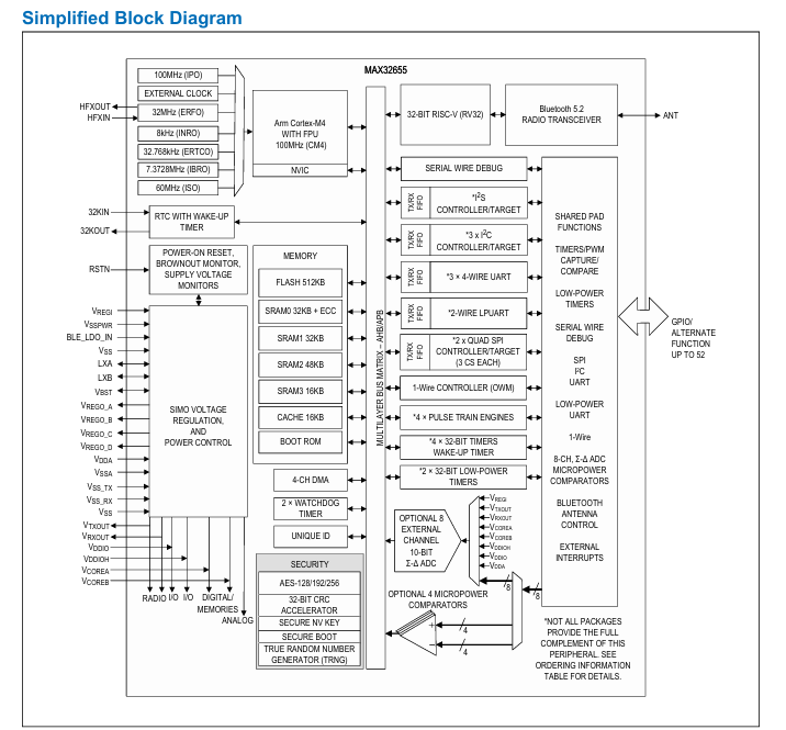 MAX32655原理圖 MAX32655原理圖