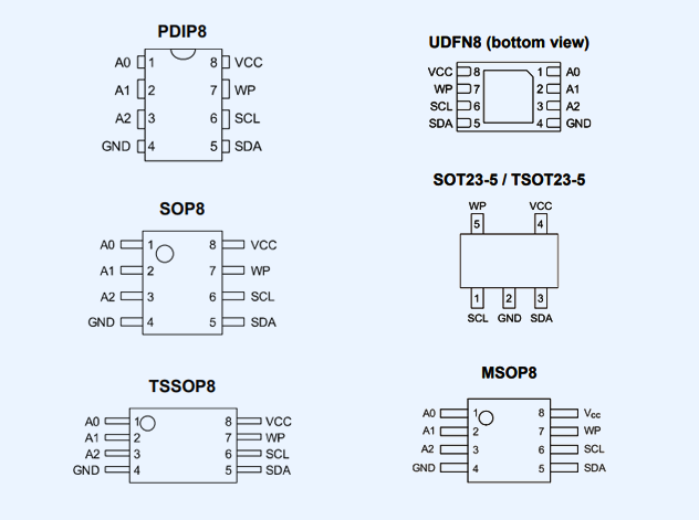 CW24C256B：高可靠性I2C串行EEPROM技術(shù)解析 附引腳及功能框圖